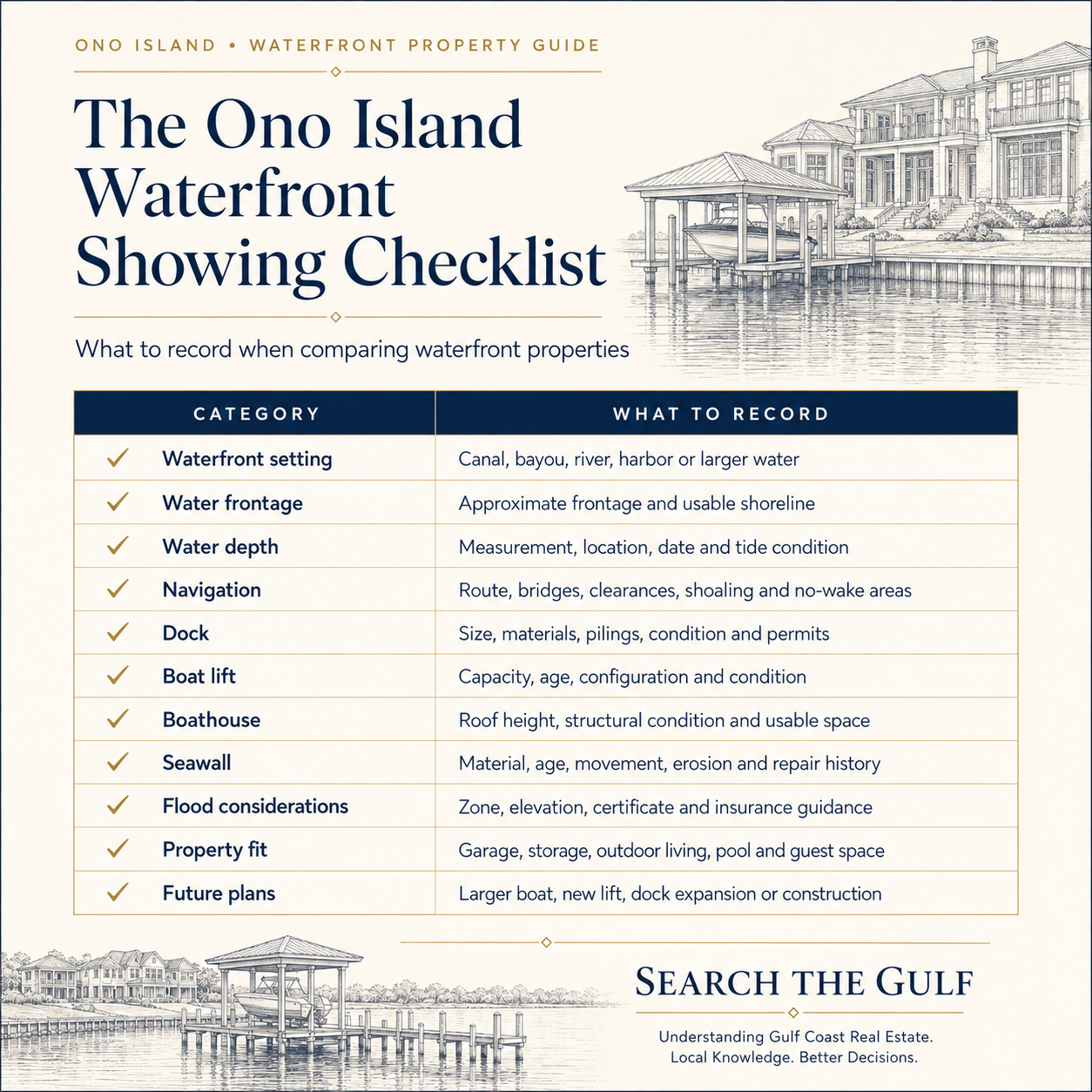 Ono Island Waterfront Checklist for Buyers